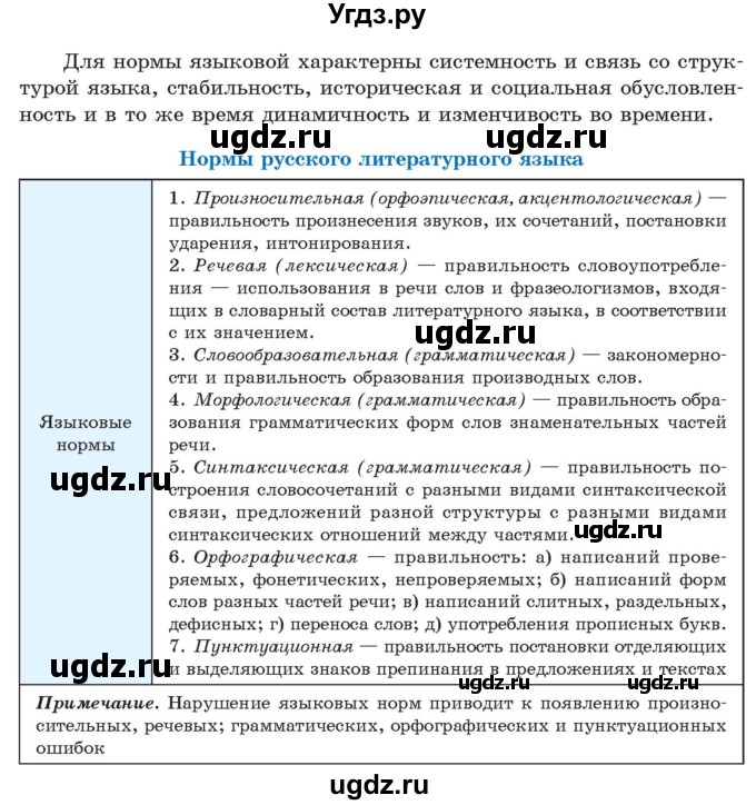 ГДЗ (Учебник) по русскому языку 11 класс Долбик Е.Е. / §2 / 2.1(продолжение 2)