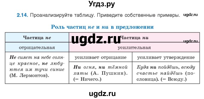 ГДЗ (Учебник) по русскому языку 11 класс Долбик Е.Е. / §2 / 2.14