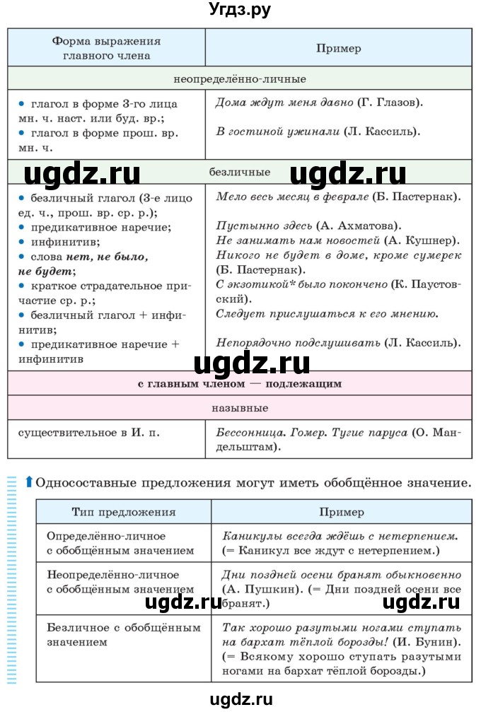 ГДЗ (Учебник) по русскому языку 11 класс Долбик Е.Е. / §14 / 14.3(продолжение 2)