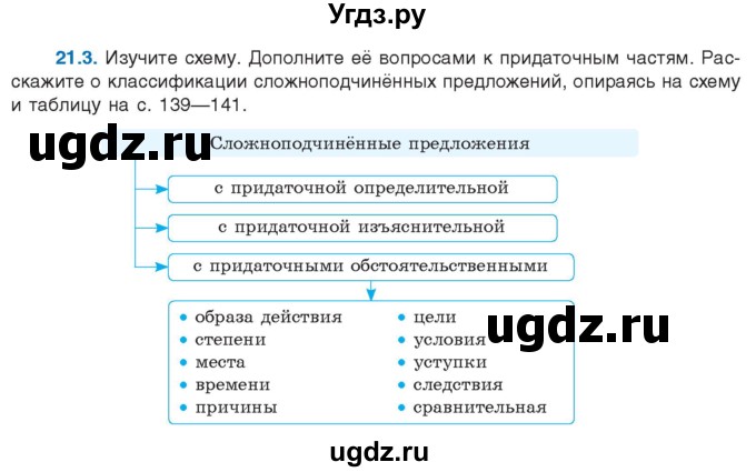 ГДЗ (Учебник) по русскому языку 11 класс Долбик Е.Е. / §21 / 21.3