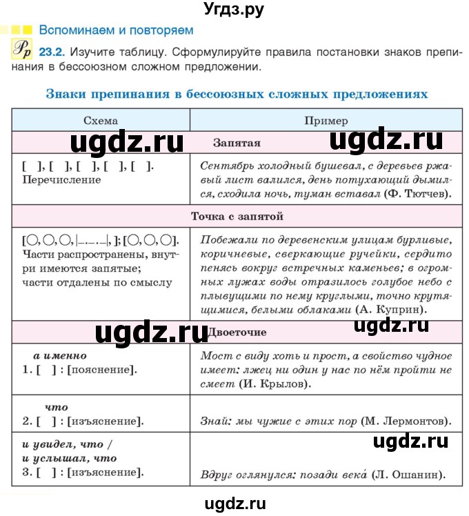 ГДЗ (Учебник) по русскому языку 11 класс Долбик Е.Е. / §23 / 23.2