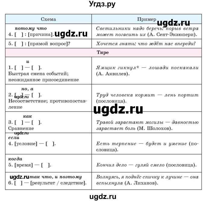 ГДЗ (Учебник) по русскому языку 11 класс Долбик Е.Е. / §23 / 23.2(продолжение 2)
