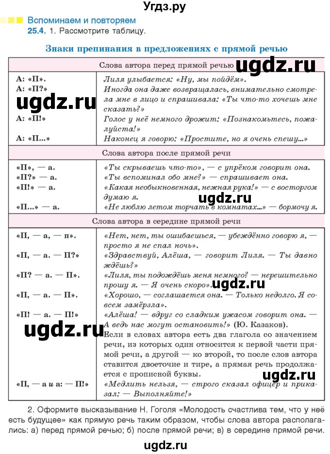 ГДЗ (Учебник) по русскому языку 11 класс Долбик Е.Е. / §25 / 25.4