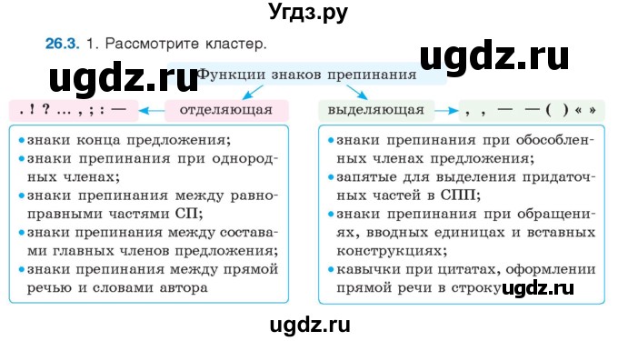 ГДЗ (Учебник) по русскому языку 11 класс Долбик Е.Е. / §26 / 26.3