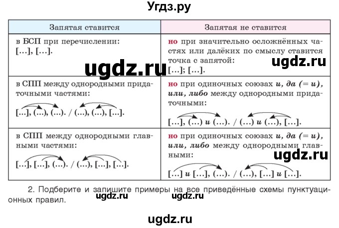 ГДЗ (Учебник) по русскому языку 11 класс Долбик Е.Е. / §28 / 28.1(продолжение 2)