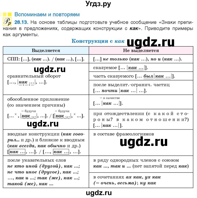 ГДЗ (Учебник) по русскому языку 11 класс Долбик Е.Е. / §28 / 28.13