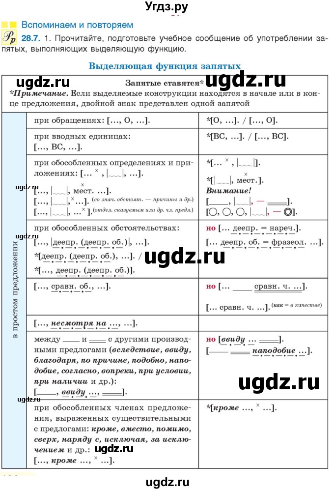 ГДЗ (Учебник) по русскому языку 11 класс Долбик Е.Е. / §28 / 28.7