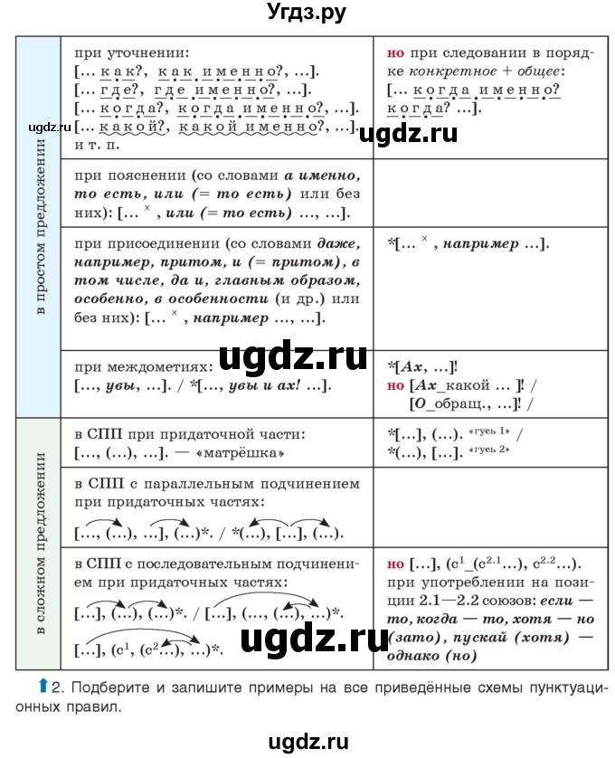 ГДЗ (Учебник) по русскому языку 11 класс Долбик Е.Е. / §28 / 28.7(продолжение 2)