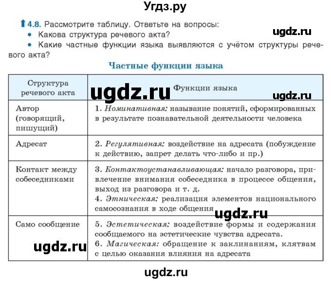 ГДЗ (Учебник) по русскому языку 11 класс Долбик Е.Е. / §4 / 4.8