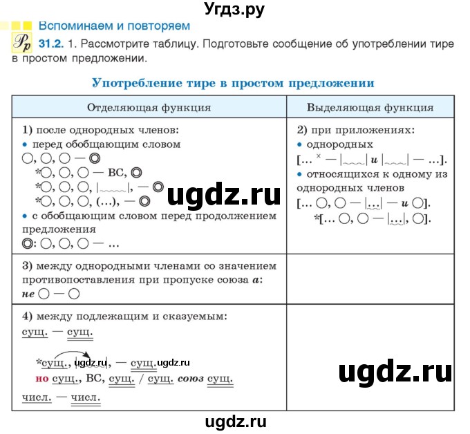 ГДЗ (Учебник) по русскому языку 11 класс Долбик Е.Е. / §31 / 31.2