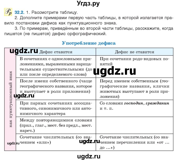 ГДЗ (Учебник) по русскому языку 11 класс Долбик Е.Е. / §32 / 32.2