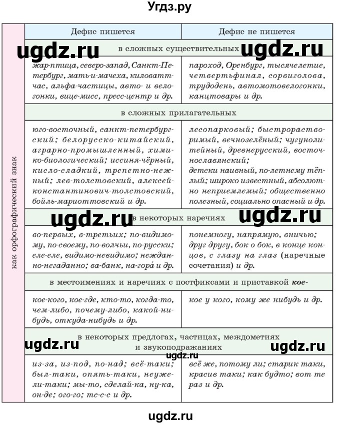 ГДЗ (Учебник) по русскому языку 11 класс Долбик Е.Е. / §32 / 32.2(продолжение 2)