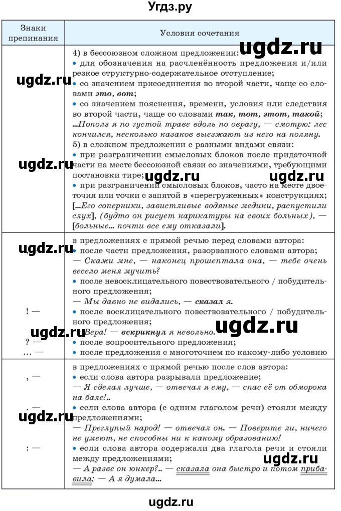 ГДЗ (Учебник) по русскому языку 11 класс Долбик Е.Е. / §34 / 34.1(продолжение 2)