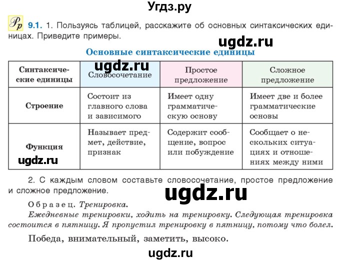ГДЗ (Учебник) по русскому языку 11 класс Долбик Е.Е. / §9 / 9.1