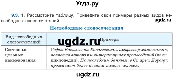 ГДЗ (Учебник) по русскому языку 11 класс Долбик Е.Е. / §9 / 9.3