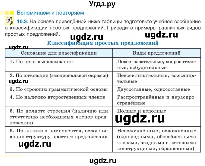 ГДЗ (Учебник) по русскому языку 11 класс Долбик Е.Е. / §10 / 10.3