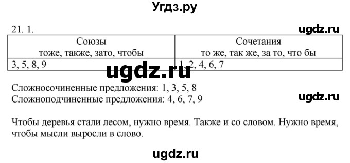 ГДЗ (Решебник) по русскому языку 11 класс Долбик Е.Е. / §21 / 21.1