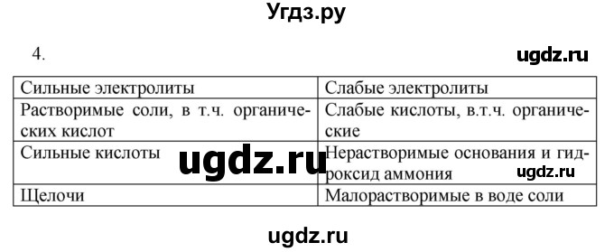 ГДЗ (Решебник) по химии 9 класс Усманова М.Б. / §4 / C(продолжение 2)