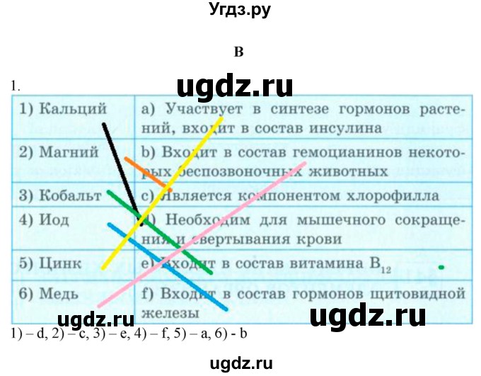 ГДЗ (Решебник) по химии 9 класс Усманова М.Б. / §40 / B