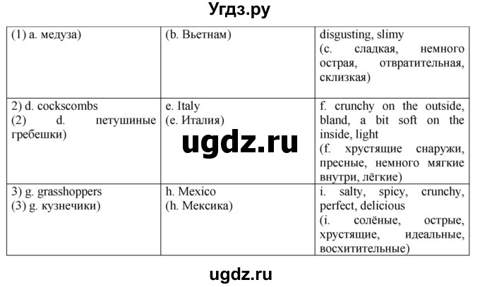 ГДЗ (Решебник) по английскому языку 8 класс Голдштейн Б. / страница / 90(продолжение 3)