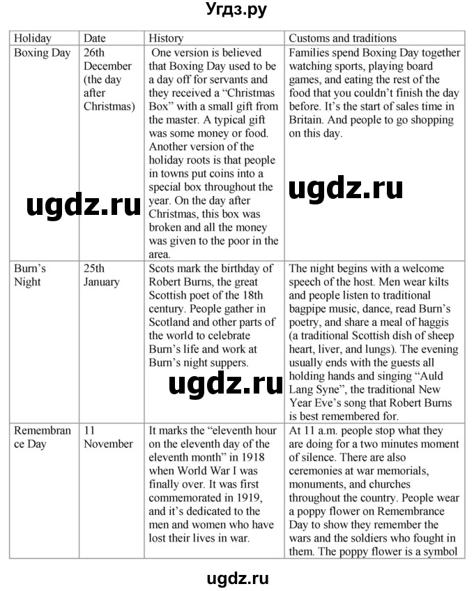 ГДЗ (Решебник) по английскому языку 8 класс Демченко Н.В. / часть 1. страница / 138(продолжение 5)