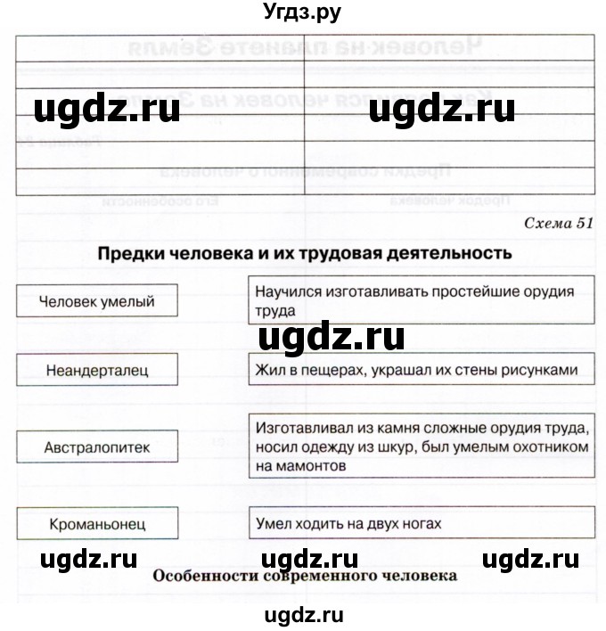 ГДЗ (Тетрадь) по биологии 5 класс (рабочая тетрадь) Бодрова Н.Ф. / страница / 56