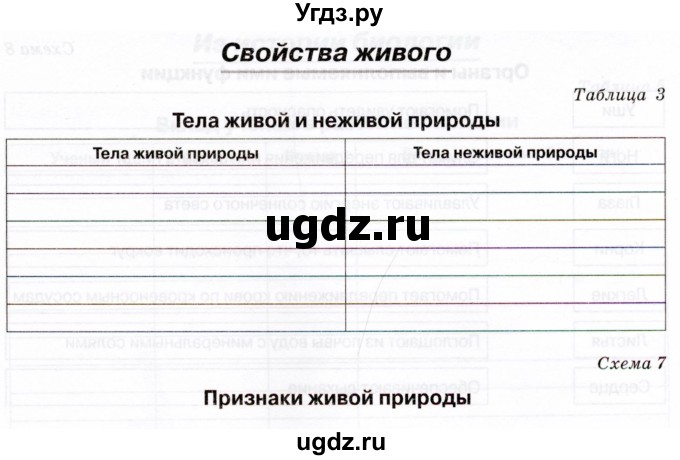 ГДЗ (Тетрадь) по биологии 5 класс (рабочая тетрадь) Бодрова Н.Ф. / страница / 7