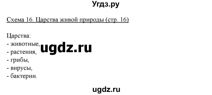 ГДЗ (Решебник) по биологии 5 класс (рабочая тетрадь) Бодрова Н.Ф. / страница / 16