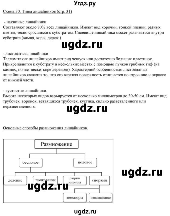 ГДЗ (Решебник) по биологии 5 класс (рабочая тетрадь) Бодрова Н.Ф. / страница / 31