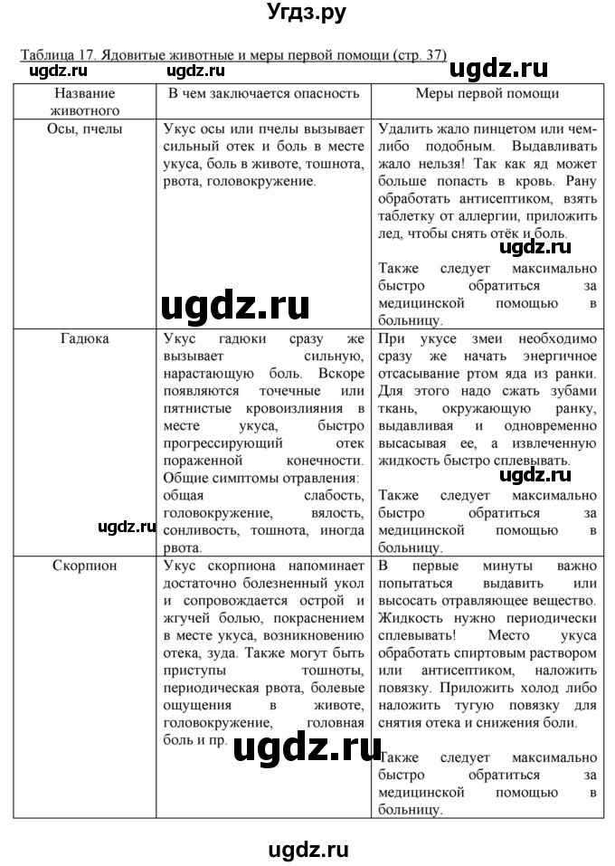 ГДЗ (Решебник) по биологии 5 класс (рабочая тетрадь) Бодрова Н.Ф. / страница / 37(продолжение 2)