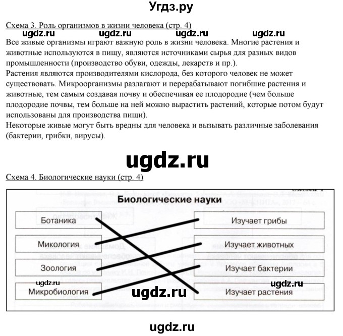 ГДЗ (Решебник) по биологии 5 класс (рабочая тетрадь) Бодрова Н.Ф. / страница / 4