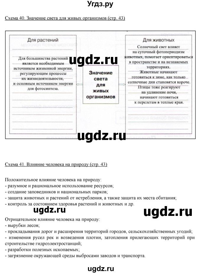 ГДЗ (Решебник) по биологии 5 класс (рабочая тетрадь) Бодрова Н.Ф. / страница / 43