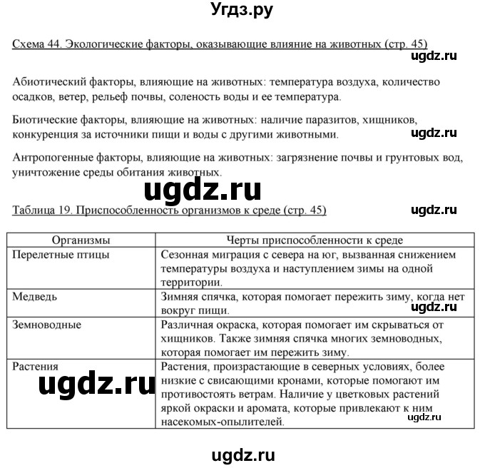 ГДЗ (Решебник) по биологии 5 класс (рабочая тетрадь) Бодрова Н.Ф. / страница / 45