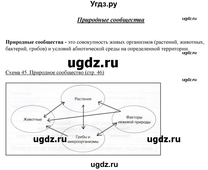 ГДЗ (Решебник) по биологии 5 класс (рабочая тетрадь) Бодрова Н.Ф. / страница / 45(продолжение 2)