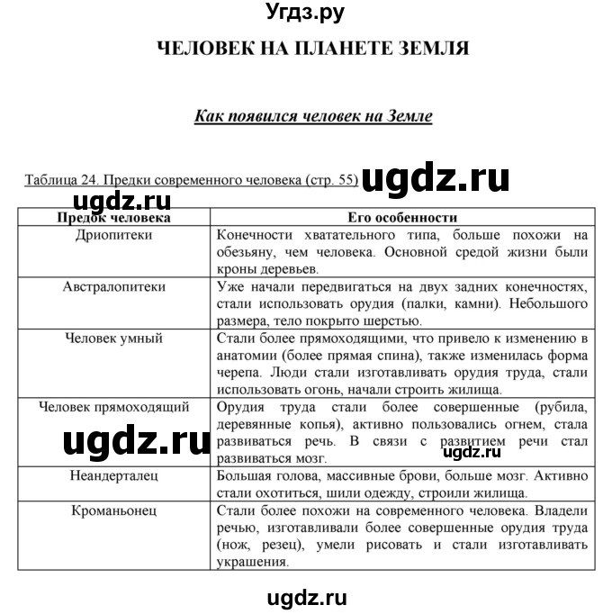 ГДЗ (Решебник) по биологии 5 класс (рабочая тетрадь) Бодрова Н.Ф. / страница / 55