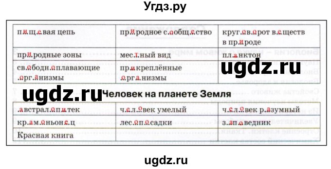 ГДЗ (Решебник) по биологии 5 класс (рабочая тетрадь) Бодрова Н.Ф. / страница / 63