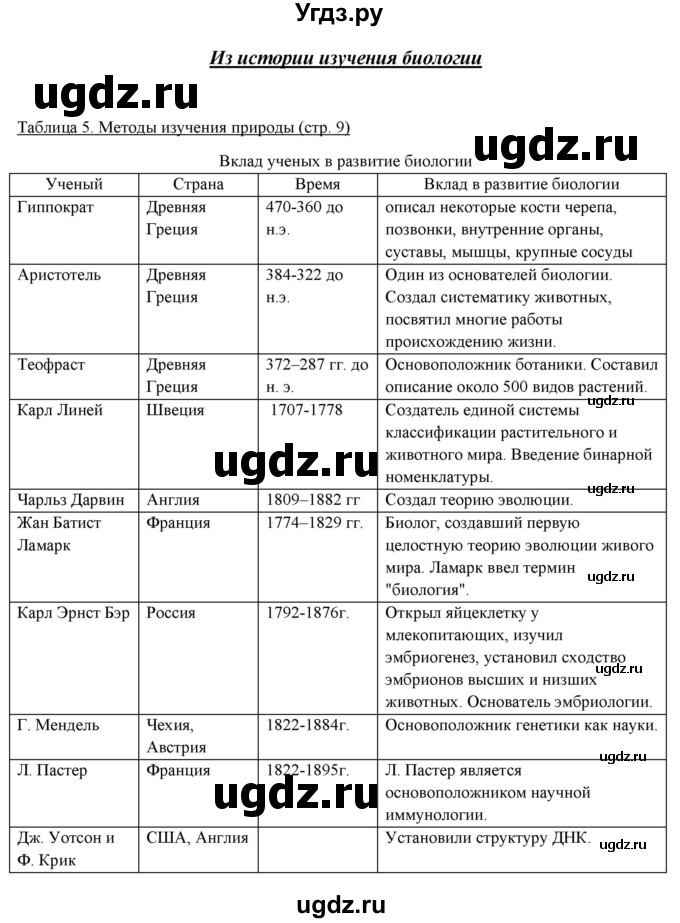 ГДЗ (Решебник) по биологии 5 класс (рабочая тетрадь) Бодрова Н.Ф. / страница / 9