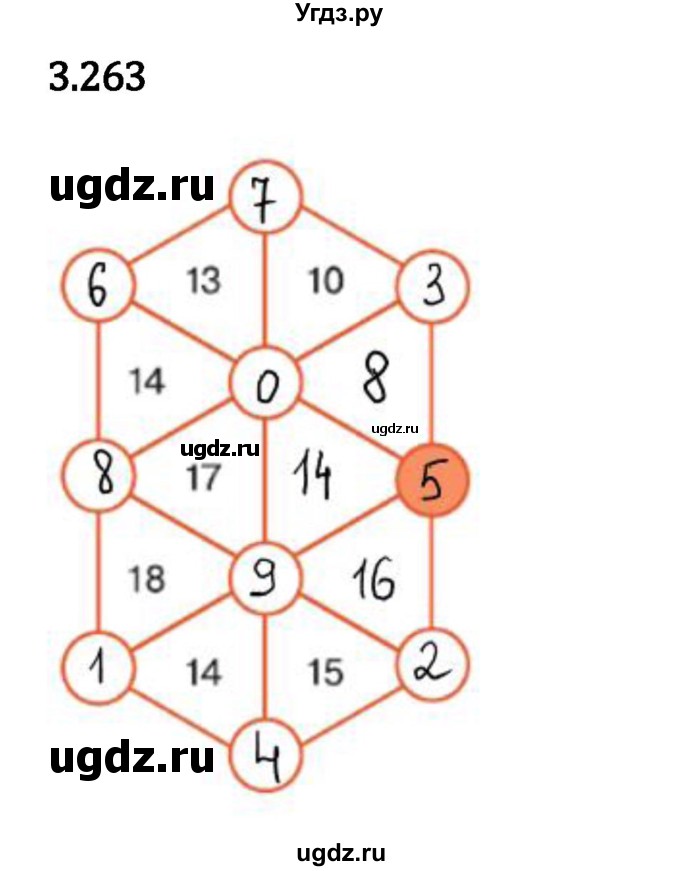 ГДЗ (Решебник к учебнику 2023) по математике 5 класс Виленкин Н.Я. / §3 / 3.263