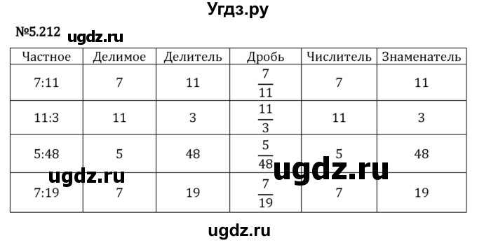 ГДЗ (Решебник к учебнику 2023) по математике 5 класс Виленкин Н.Я. / §5 / 5.212