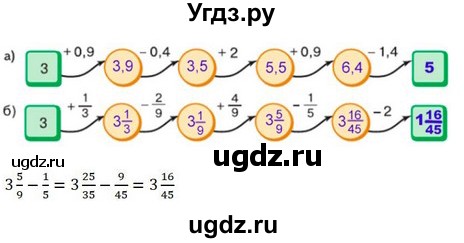 ГДЗ (Решебник к учебнику 2023) по математике 5 класс Виленкин Н.Я. / §6 / 6.143