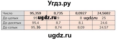 ГДЗ (Решебник к учебнику 2023) по математике 5 класс Виленкин Н.Я. / §6 / 6.348