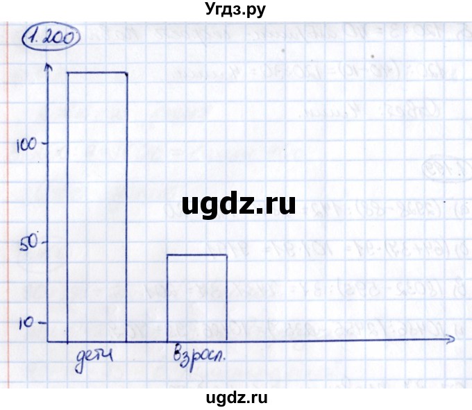 ГДЗ (Решебник 2021) по математике 5 класс Виленкин Н.Я. / §1 / упражнение / 1.200