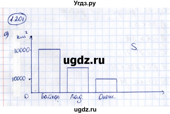 ГДЗ (Решебник 2021) по математике 5 класс Виленкин Н.Я. / §1 / упражнение / 1.201