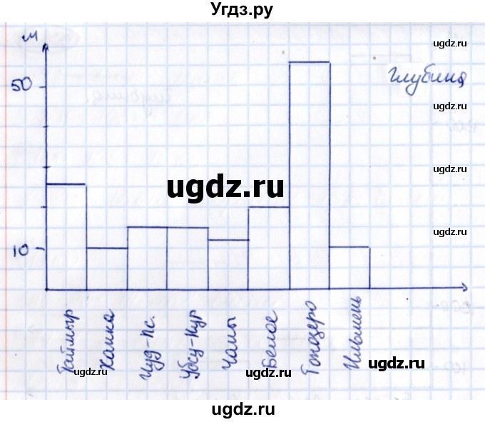 ГДЗ (Решебник 2021) по математике 5 класс Виленкин Н.Я. / §1 / упражнение / 1.201(продолжение 3)