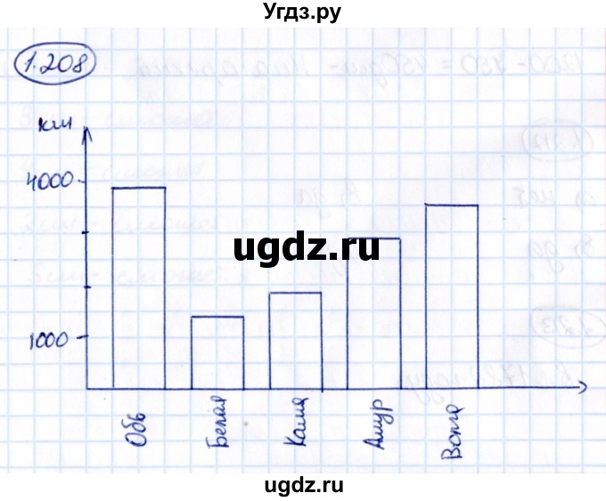 ГДЗ (Решебник 2021) по математике 5 класс Виленкин Н.Я. / §1 / упражнение / 1.208