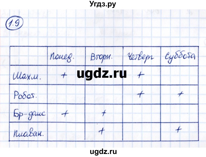 ГДЗ (Решебник 2021) по математике 5 класс Виленкин Н.Я. / §1 / упражнение / 1.9