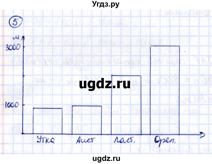 ГДЗ (Решебник 2021) по математике 5 класс Виленкин Н.Я. / §1 / применяем математику / 5