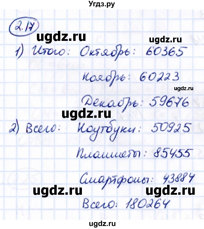 ГДЗ (Решебник 2021) по математике 5 класс Виленкин Н.Я. / §2 / упражнение / 2.17