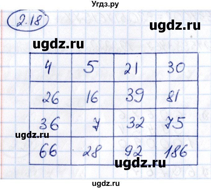 ГДЗ (Решебник 2021) по математике 5 класс Виленкин Н.Я. / §2 / упражнение / 2.18