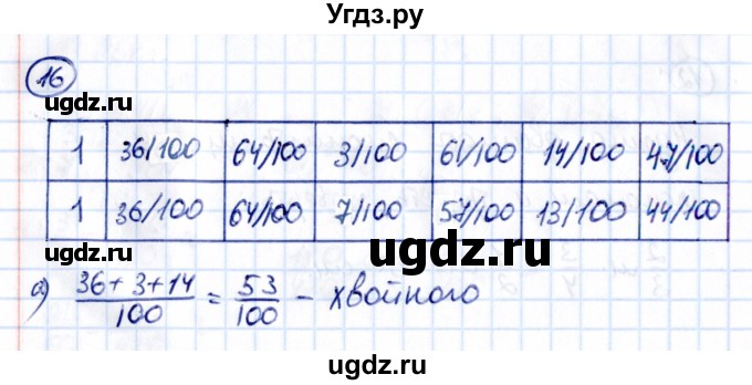 ГДЗ (Решебник 2021) по математике 5 класс Виленкин Н.Я. / §5 / применяем математику / 16